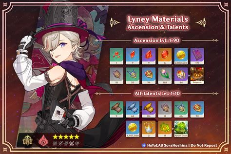 lyney ascension materials|Genshin Impact: Ascension Materials For Lyney